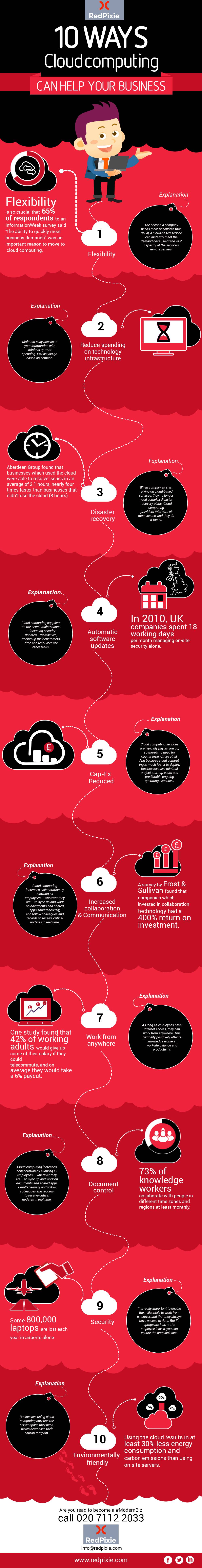 cloud infographic